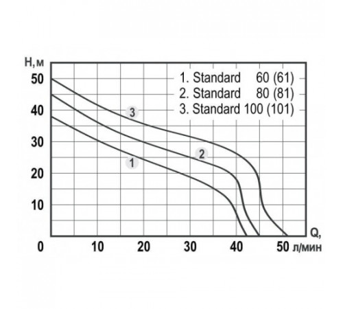 Поверхностный насос AquaTechnica БЦС STANDARD 101