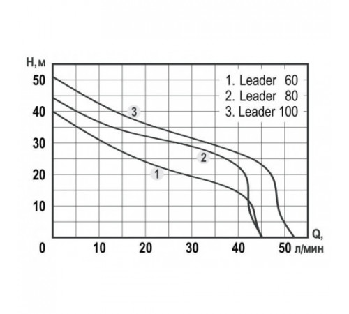 Поверхностный насос AquaTechnica БЦС LEADER 100
